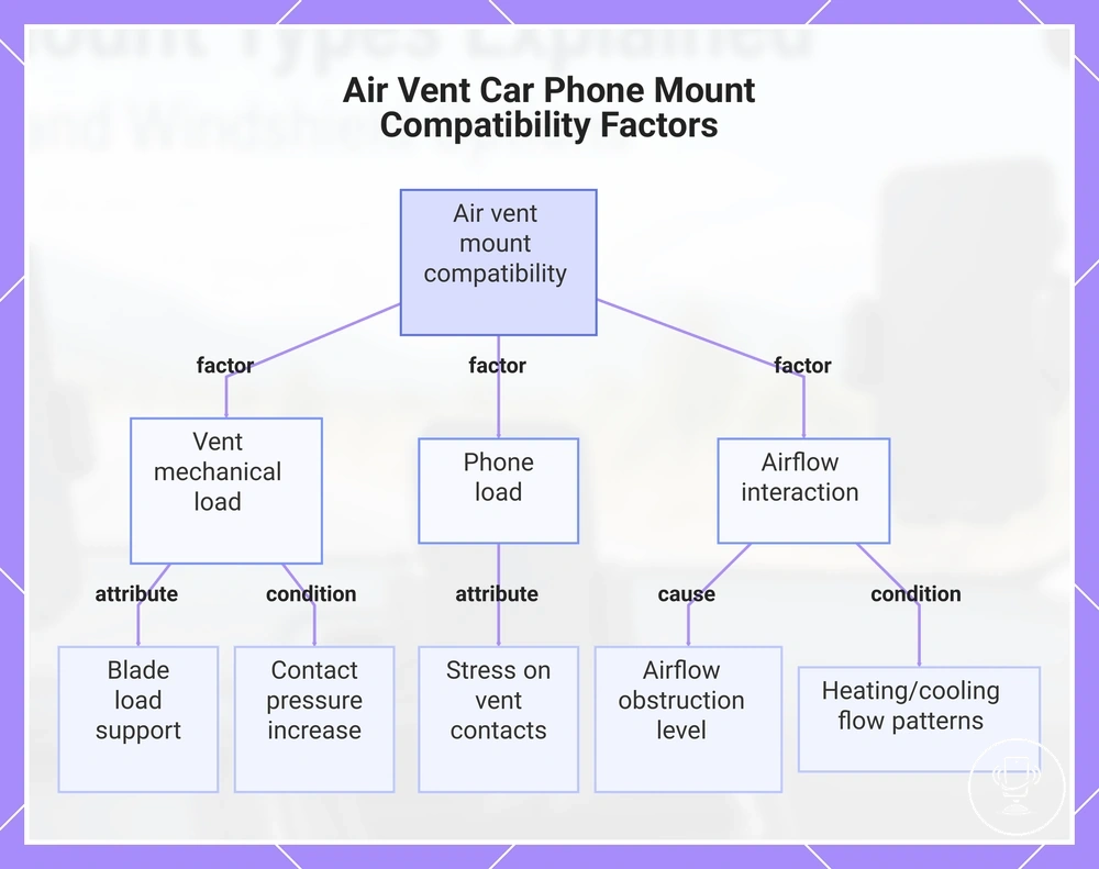 Air Vent Car Phone Mount Compatibility Factors
