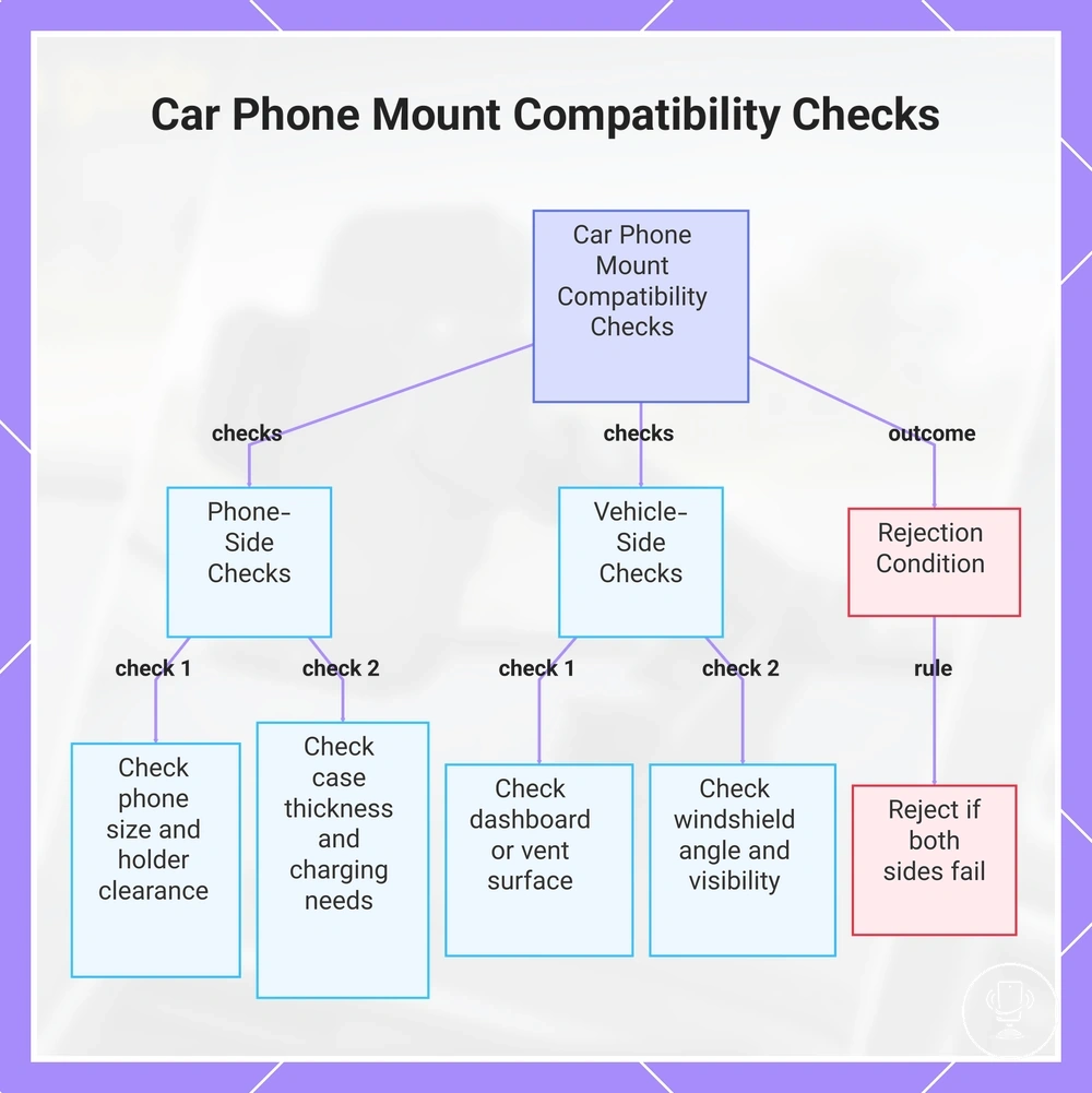 Car Phone Mount Compatibility Checks