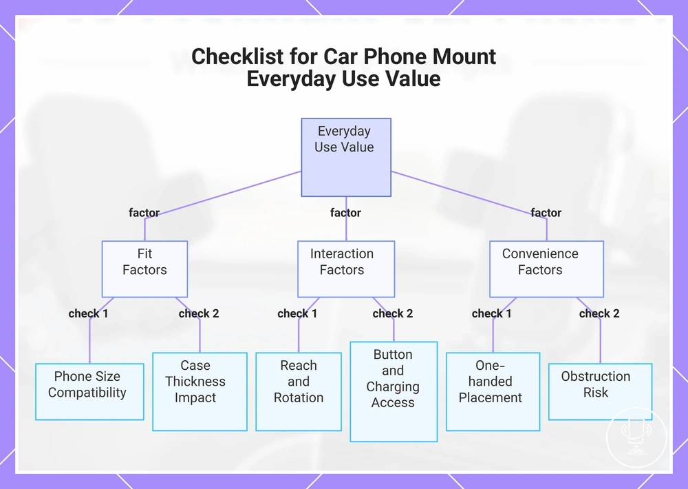 Checklist for Car Phone Mount Everyday Use Value