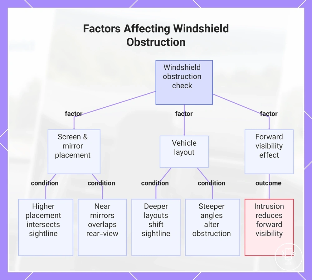 Factors Affecting Windshield Obstruction