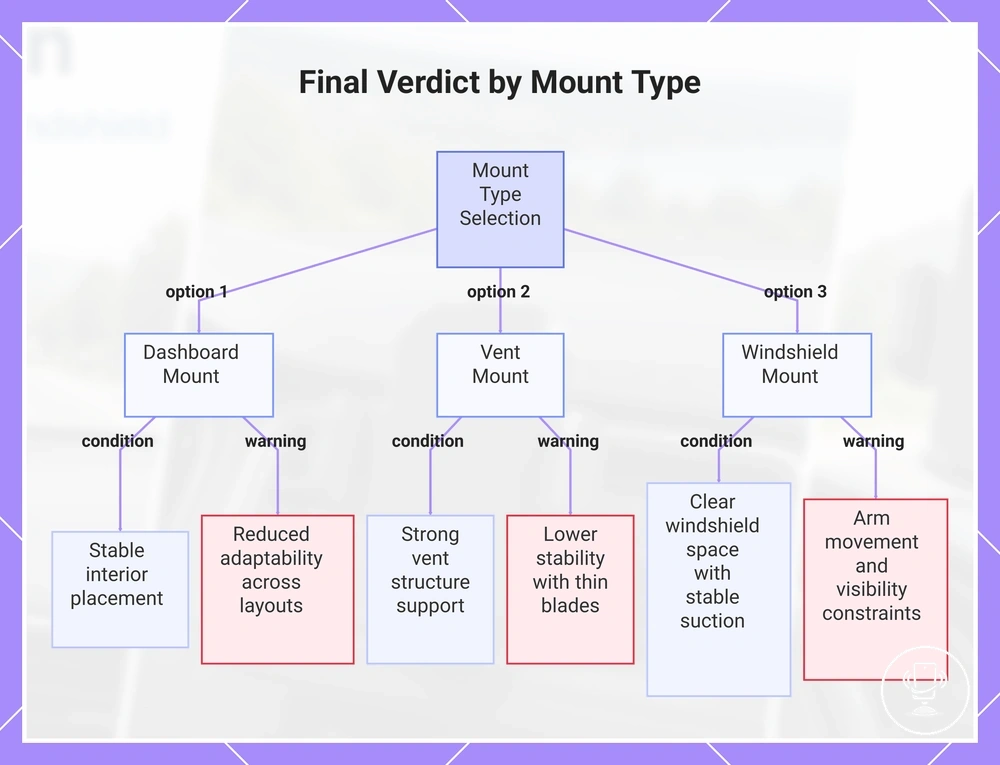 Final Verdict by Mount Type