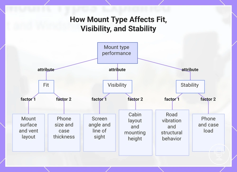 How Mount Type Affects Fit, Visibility, and Stability