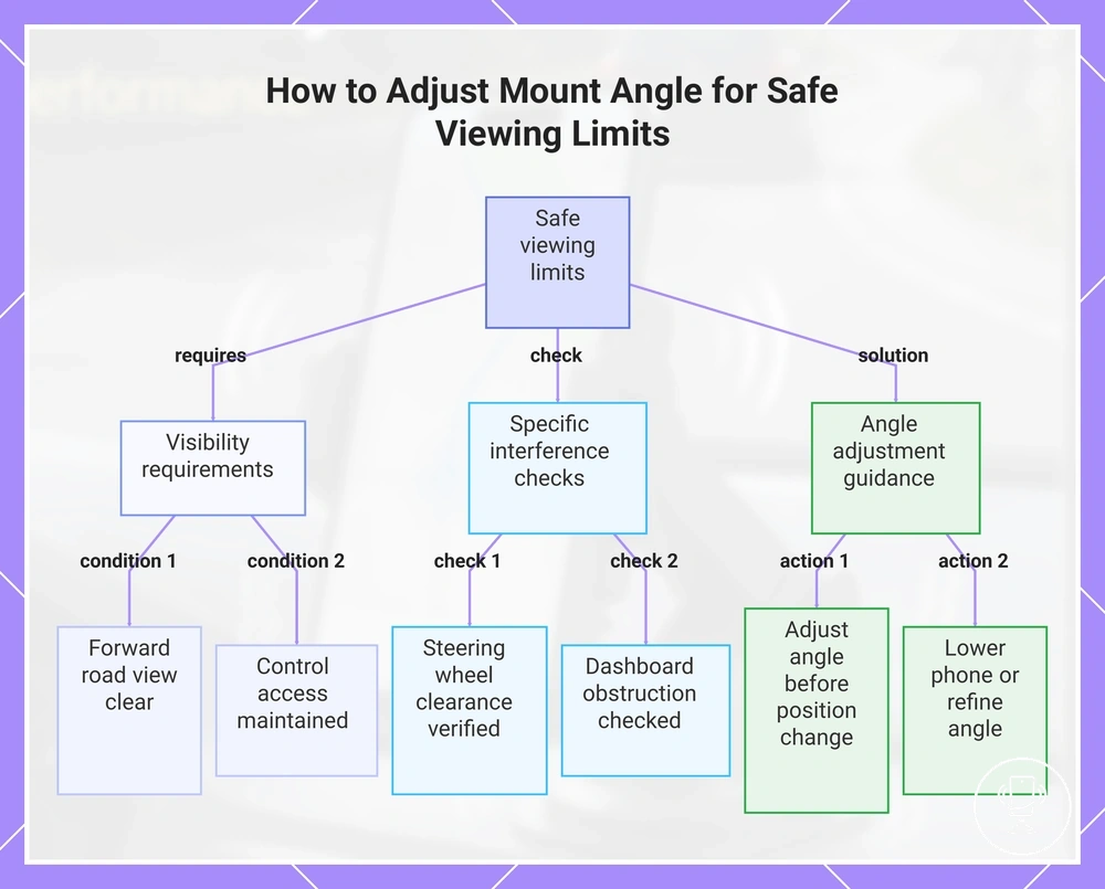 How to Adjust Mount Angle for Safe Viewing Limits