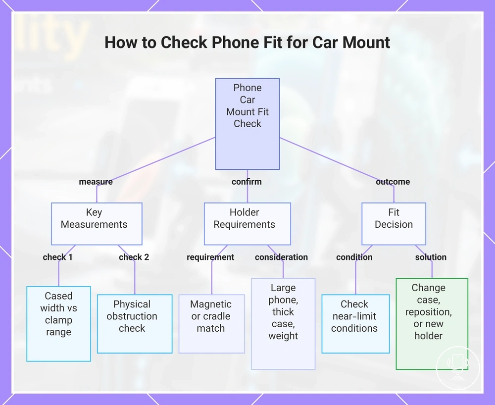 How to Check Phone Fit for Car Mount