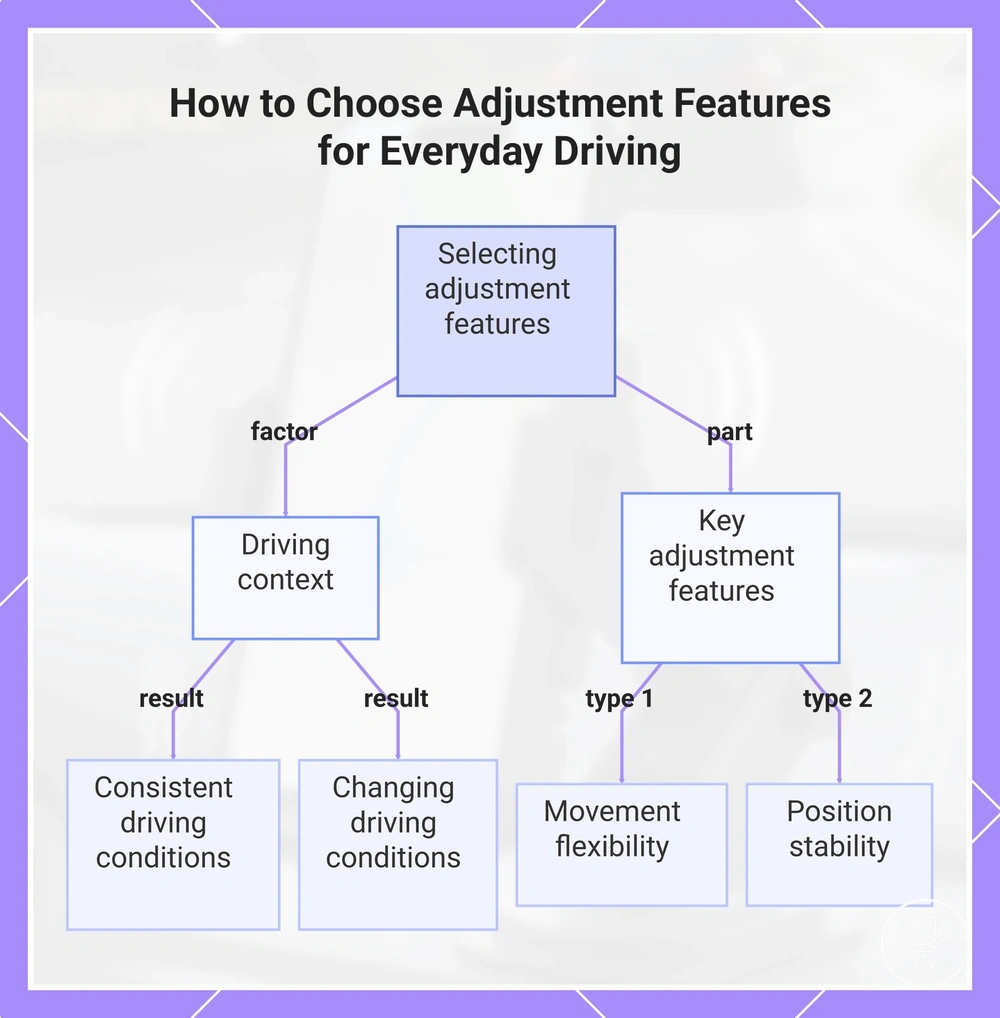 How to Choose Adjustment Features for Everyday Driving