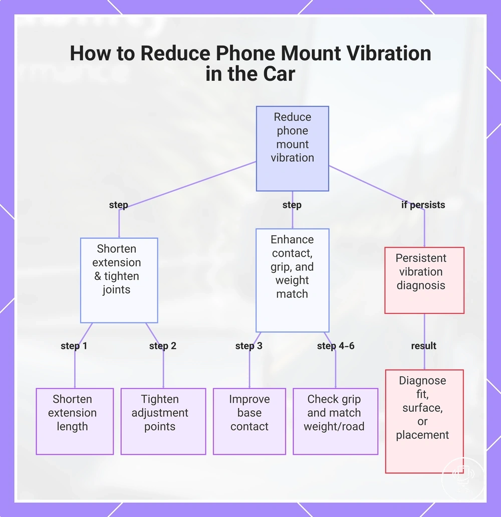 How to Reduce Phone Mount Vibration in the Car