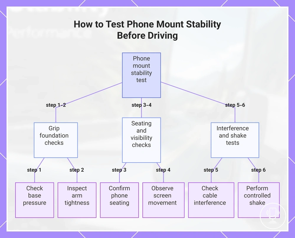 How to Test Phone Mount Stability Before Driving