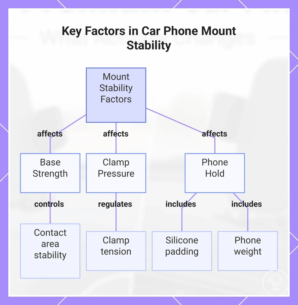 Key Factors in Car Phone Mount Stability