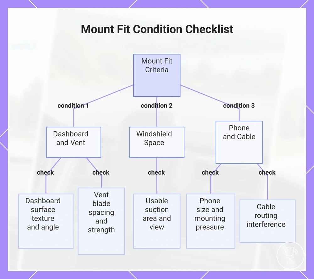 Mount Fit Condition Checklist