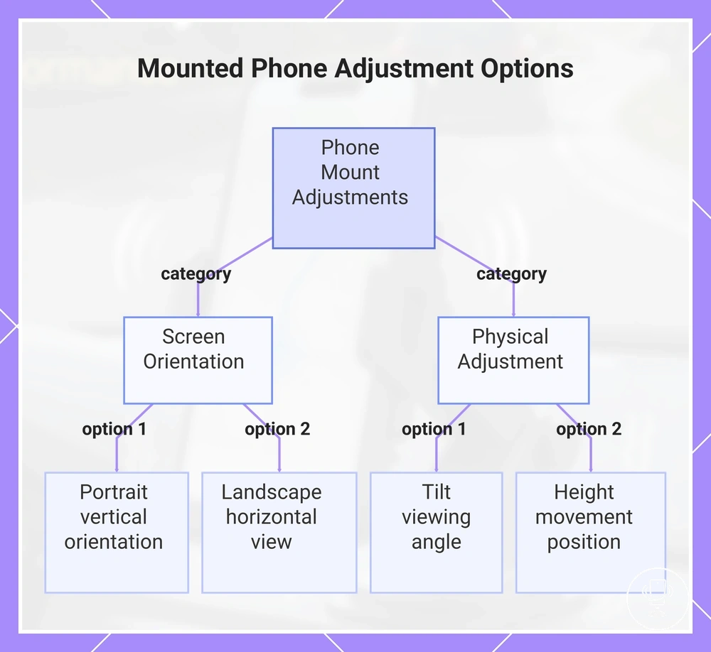 Mounted Phone Adjustment Options