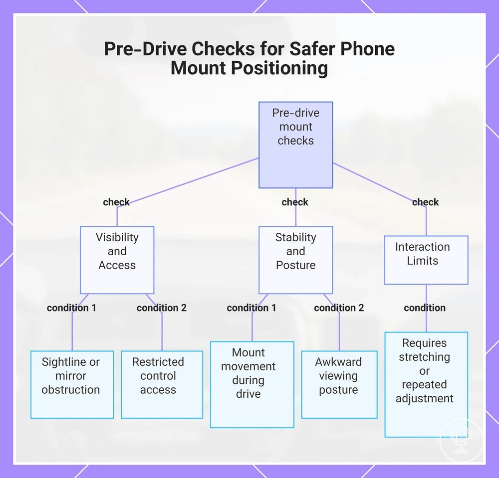 Pre-Drive Checks for Safer Phone Mount Positioning