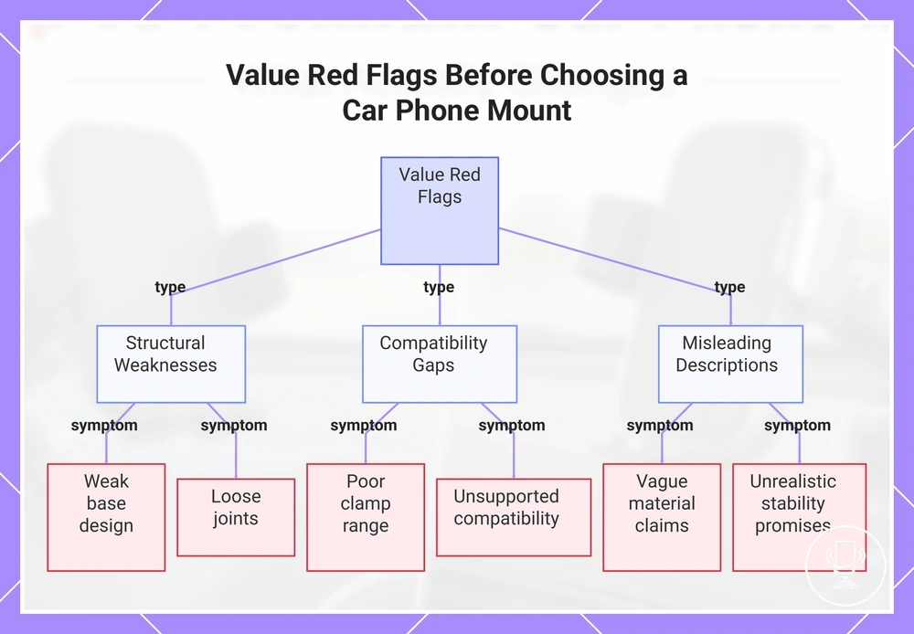Value Red Flags Before Choosing a Car Phone Mount