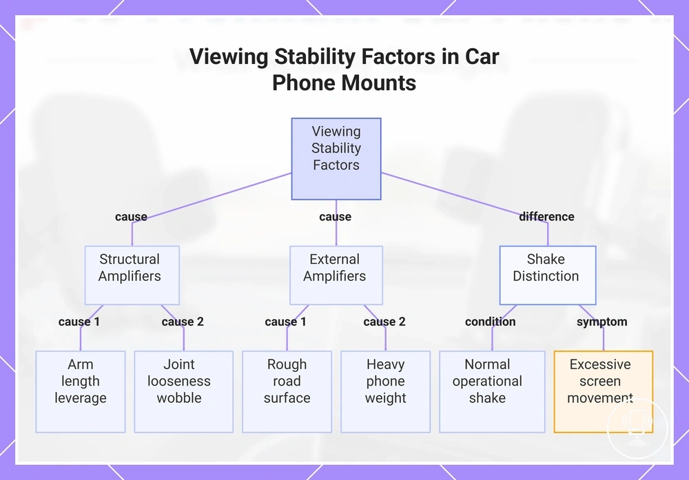 Viewing Stability Factors in Car Phone Mounts