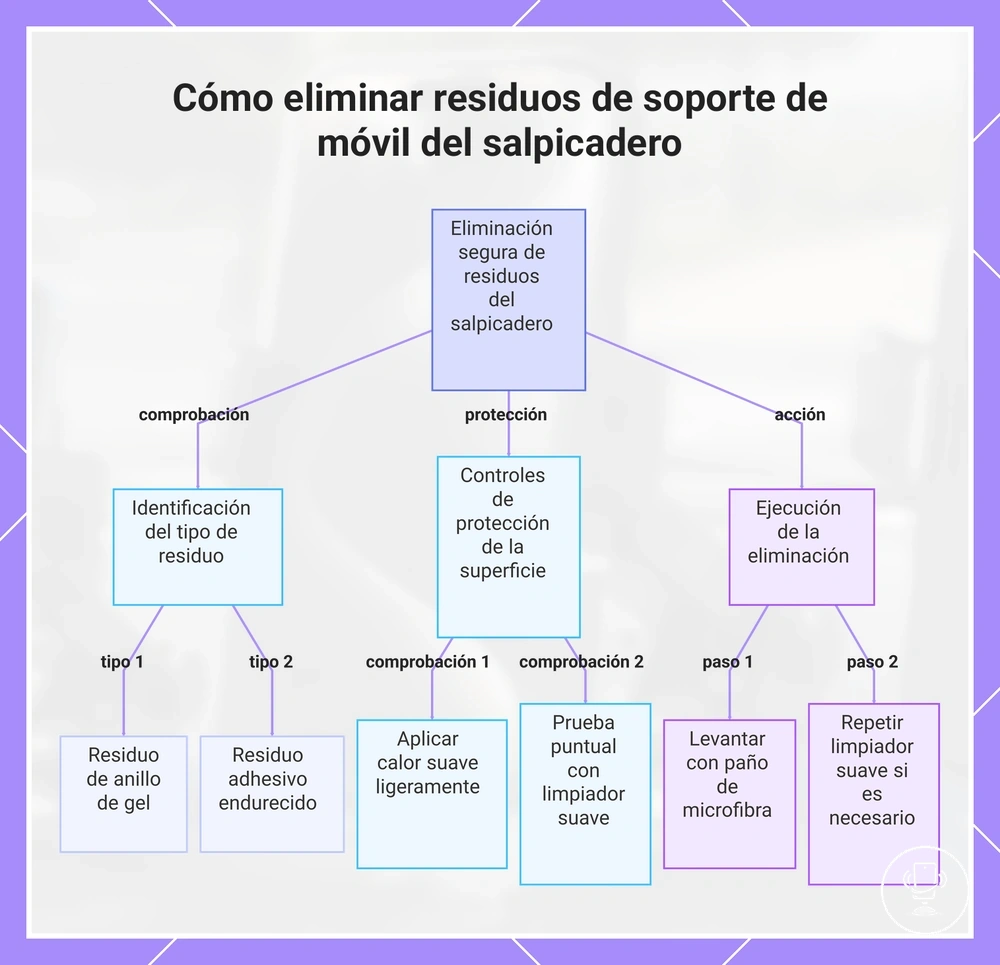 Cómo eliminar residuos de soporte de móvil del salpicadero