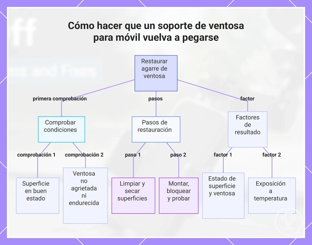 Cómo hacer que un soporte de ventosa para móvil vuelva a pegarse