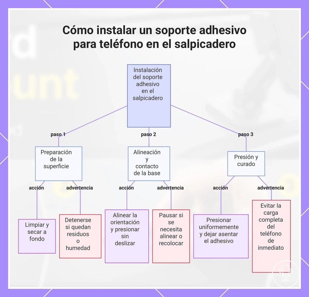 Cómo instalar un soporte adhesivo para teléfono en el salpicadero