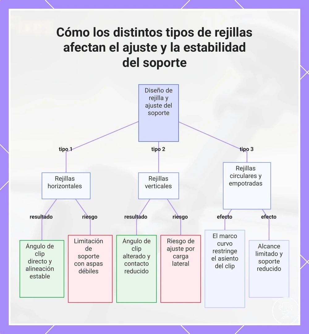 Cómo los distintos tipos de rejillas afectan el ajuste y la estabilidad del soporte