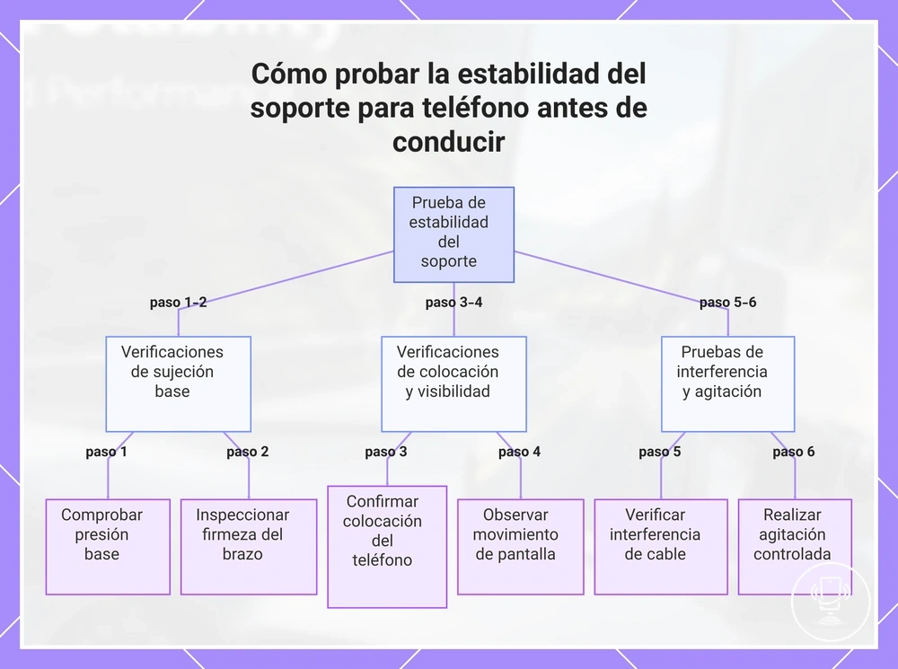 Cómo probar la estabilidad del soporte para teléfono antes de conducir