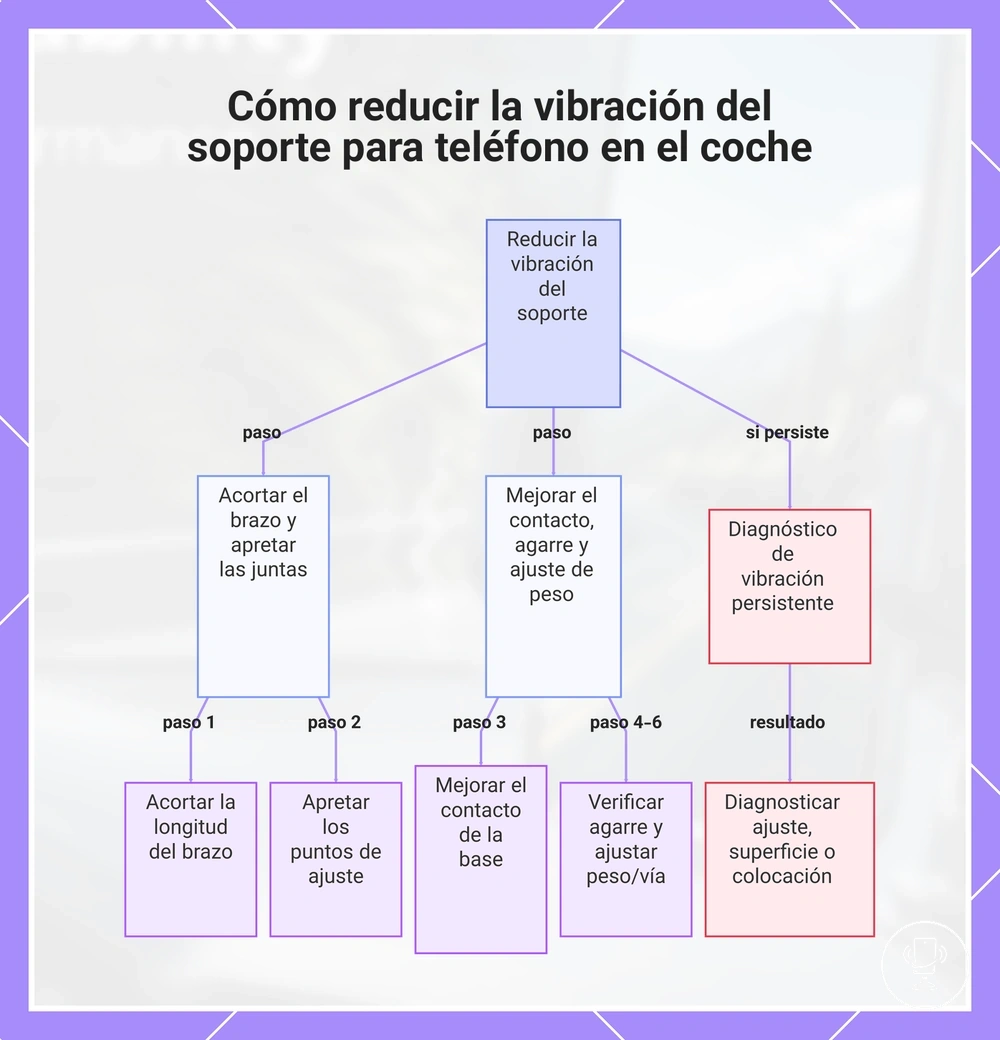 Cómo reducir la vibración del soporte para teléfono en el coche