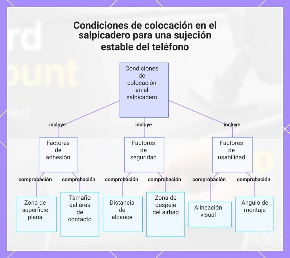 Condiciones de colocación en el salpicadero para una sujeción estable del teléfono