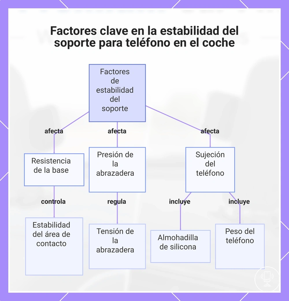 Factores clave en la estabilidad del soporte para teléfono en el coche