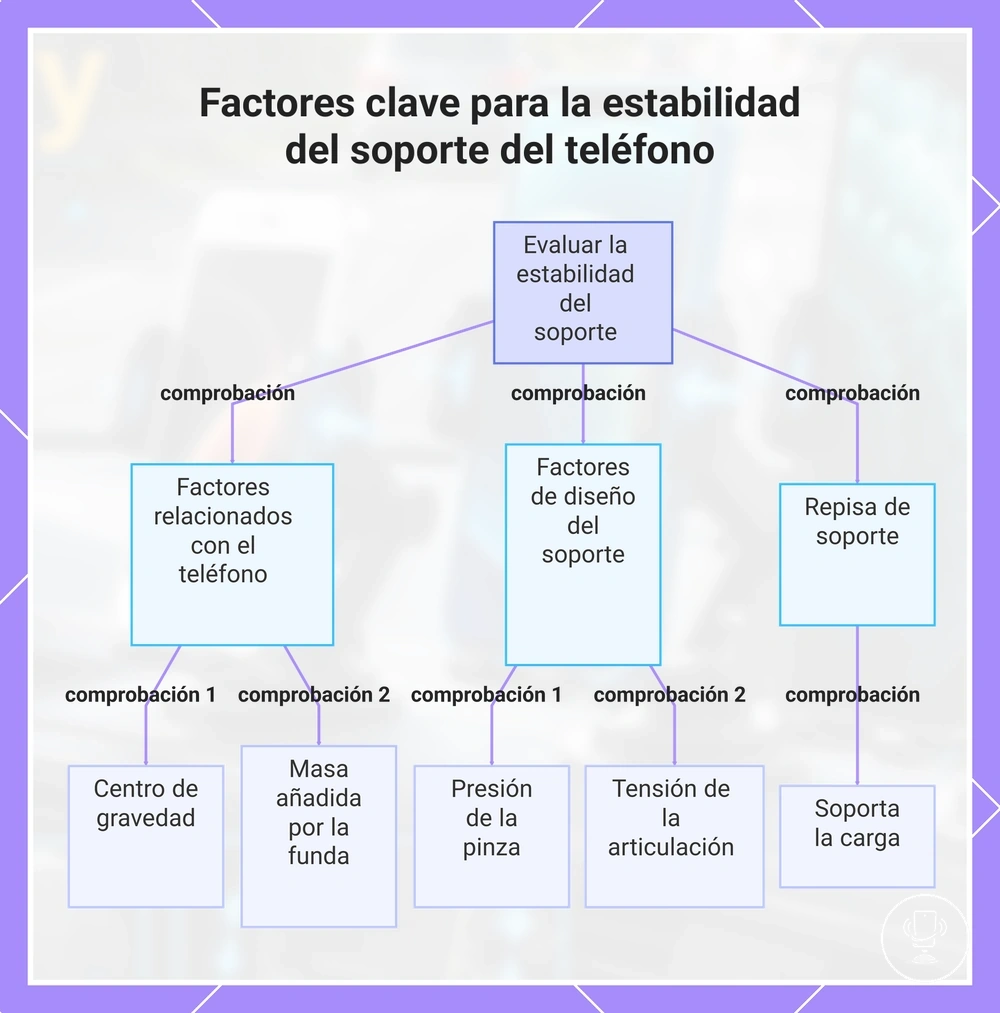 Factores clave para la estabilidad del soporte del teléfono