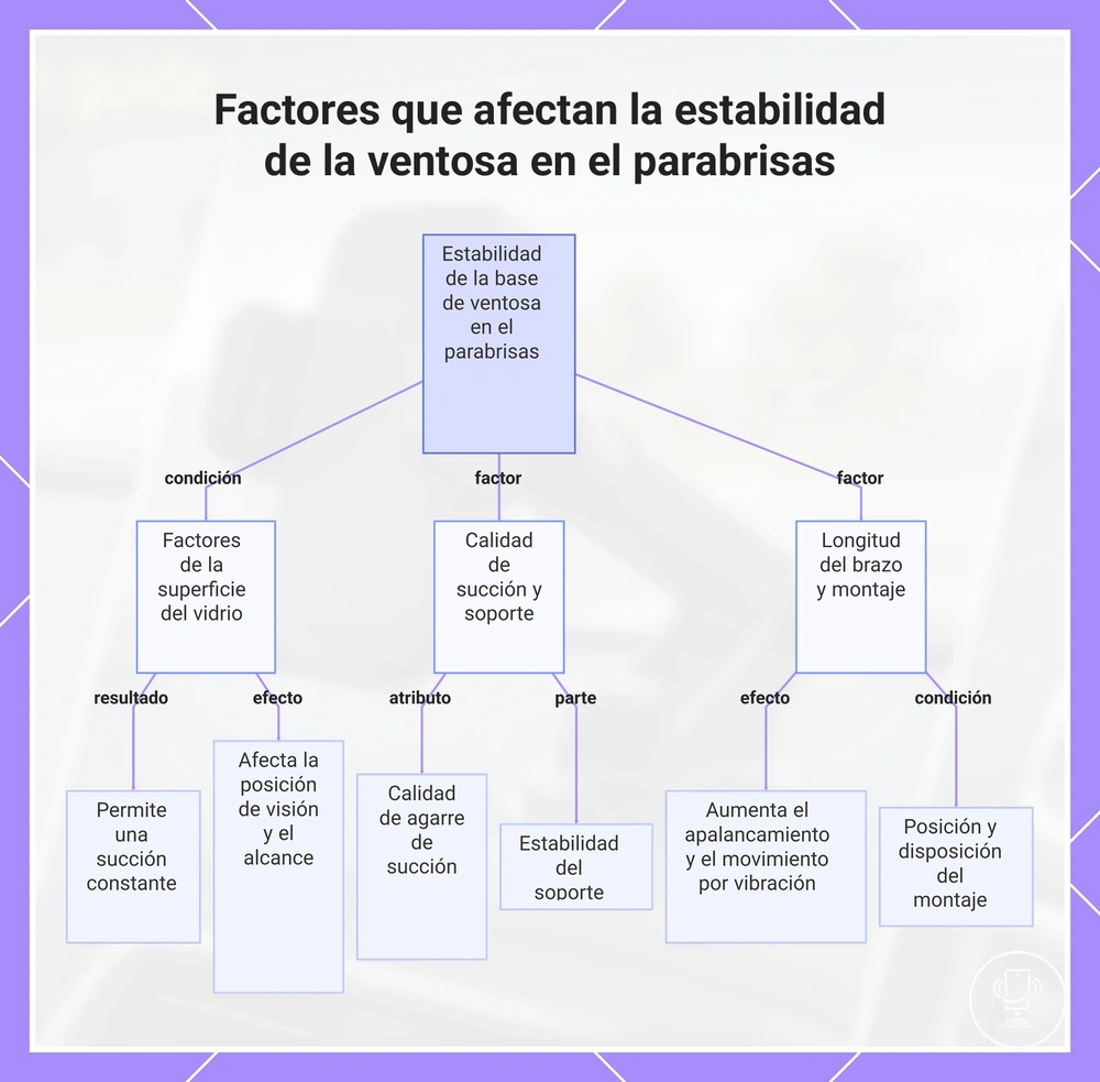Factores que afectan la estabilidad de la ventosa en el parabrisas