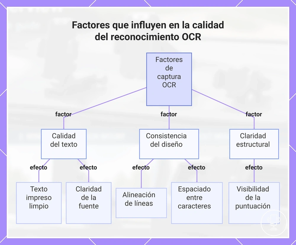 Factores que influyen en la calidad del reconocimiento OCR