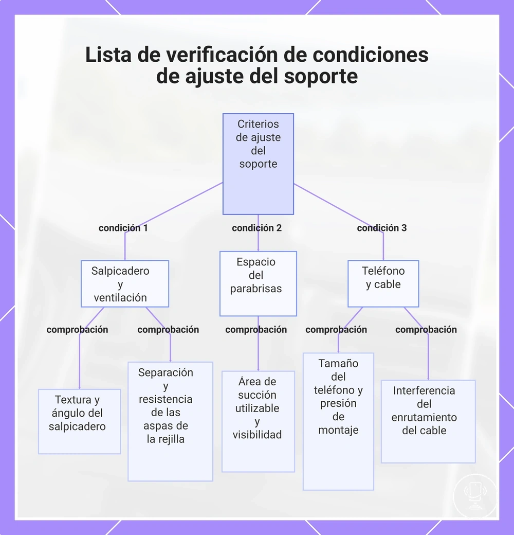 Lista de verificación de condiciones de ajuste del soporte
