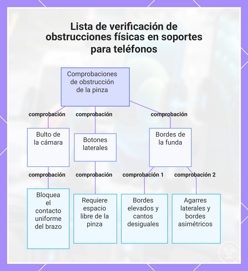 Lista de verificación de obstrucciones físicas en soportes para teléfonos