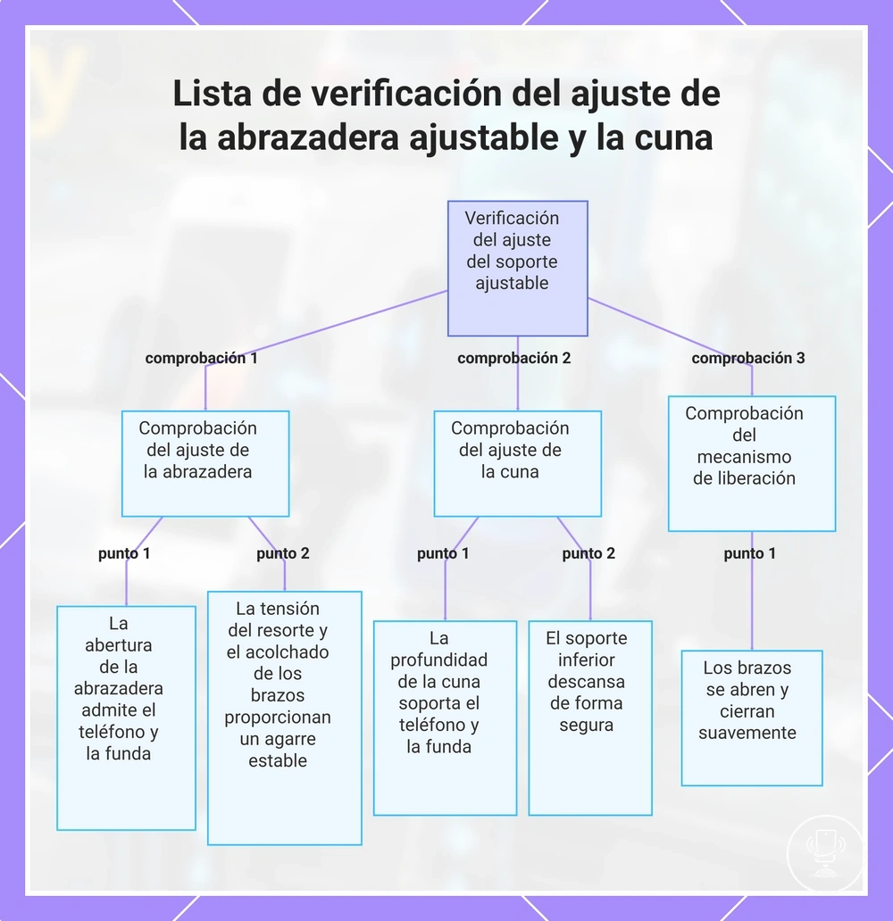 Lista de verificación del ajuste de la abrazadera ajustable y la cuna