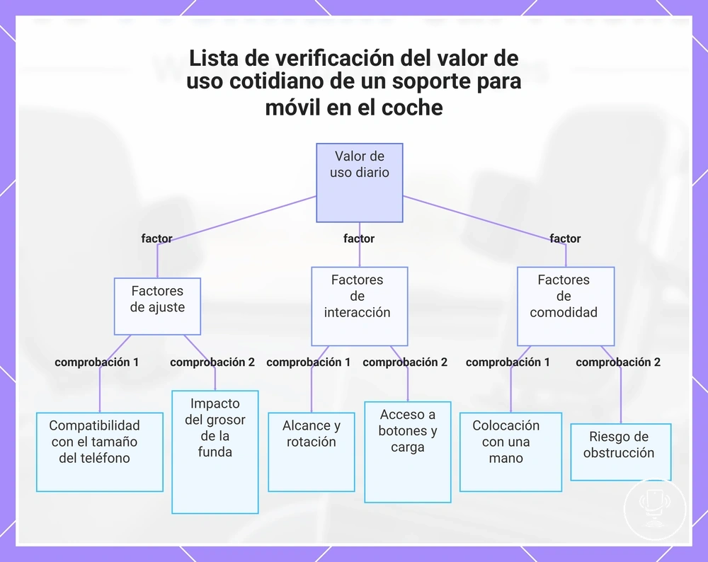 Lista de verificación del valor de uso cotidiano de un soporte para móvil en el coche