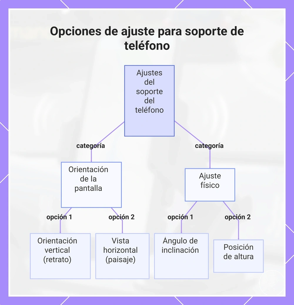 Opciones de ajuste para soporte de teléfono