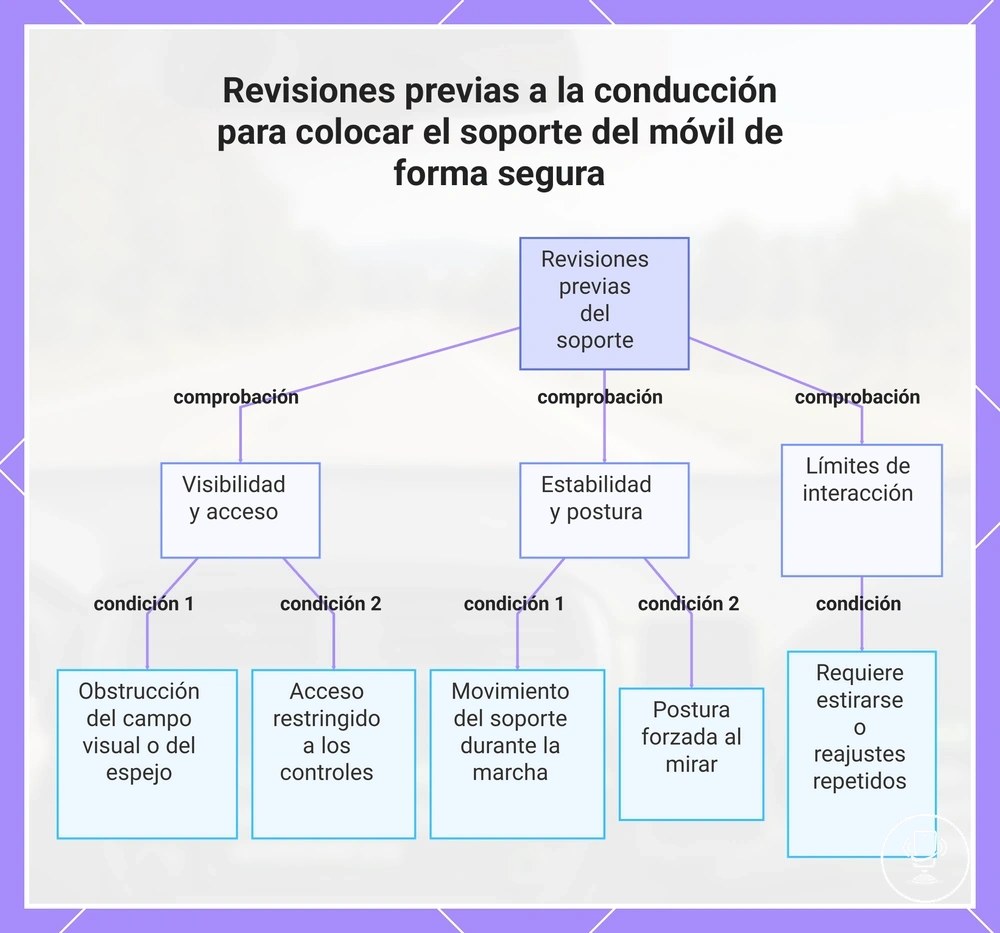 Revisiones previas a la conducción para colocar el soporte del móvil de forma segura
