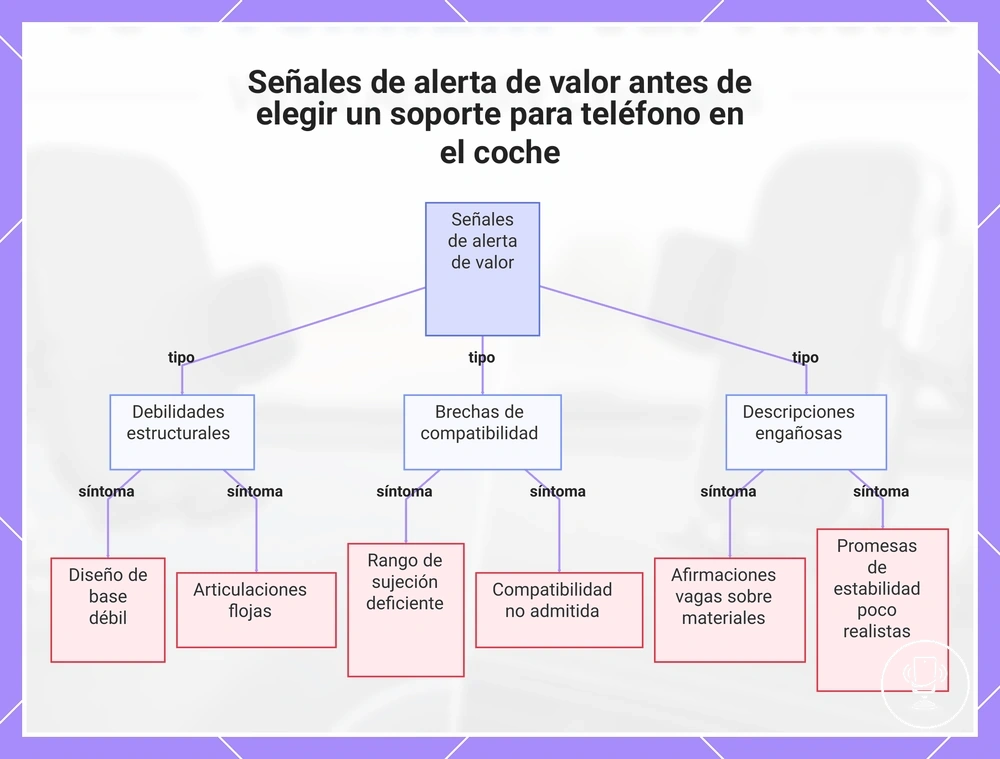Señales de alerta de valor antes de elegir un soporte para teléfono en el coche