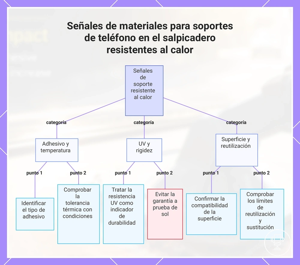 Señales de materiales para soportes de teléfono en el salpicadero resistentes al calor