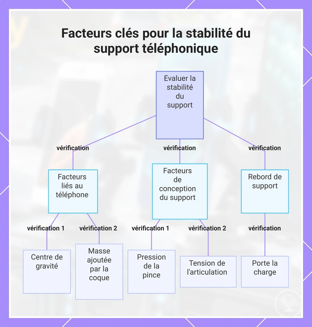 Facteurs clés pour la stabilité du support téléphonique