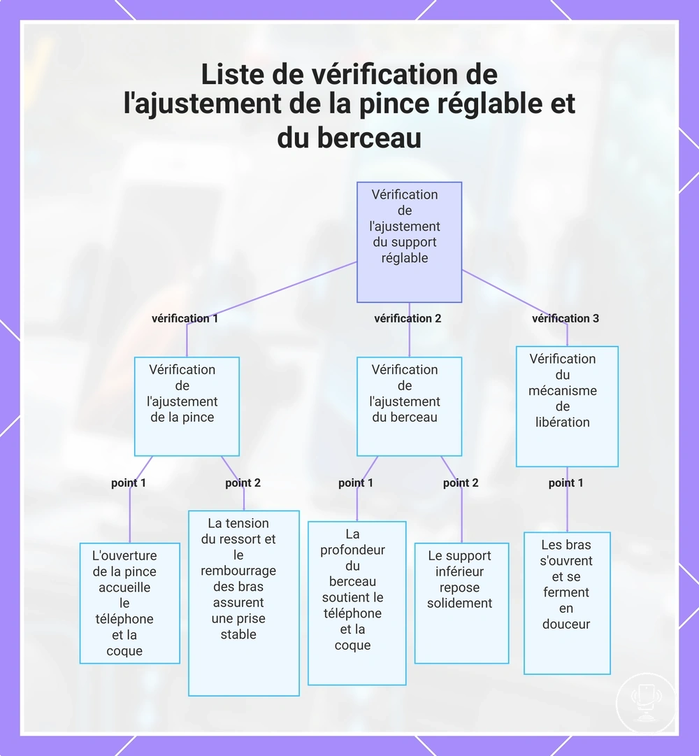 Liste de vérification de l'ajustement de la pince réglable et du berceau