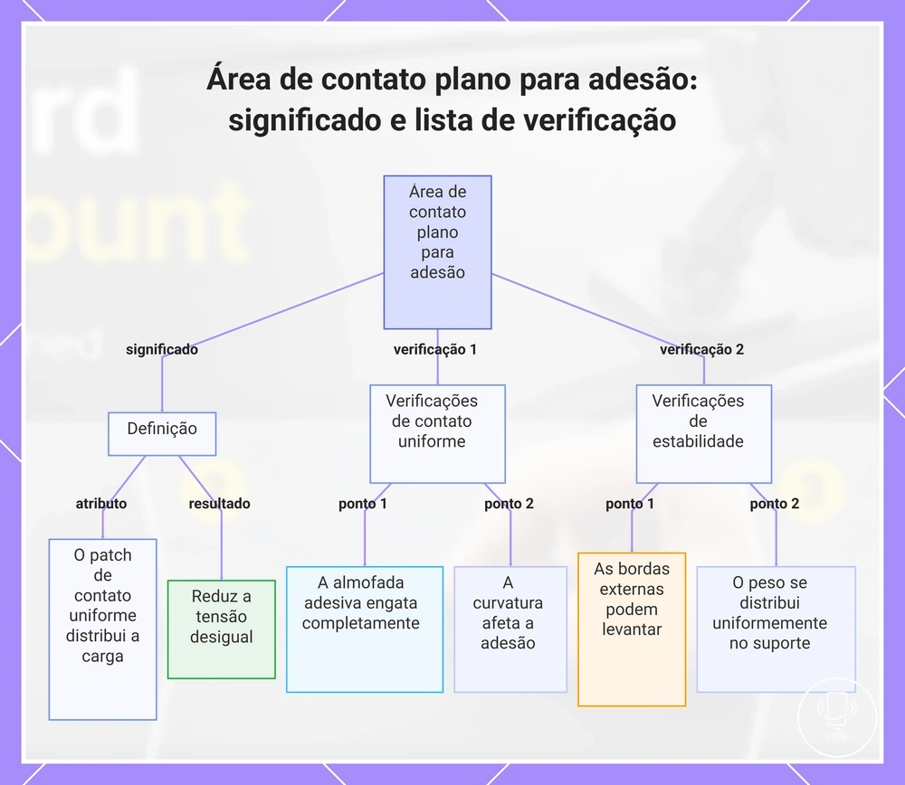 Área de contato plano para adesão: significado e lista de verificação