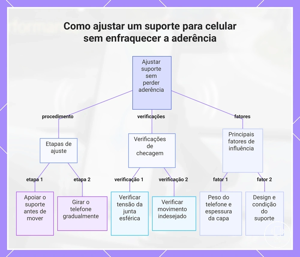 Como ajustar um suporte para celular sem enfraquecer a aderência