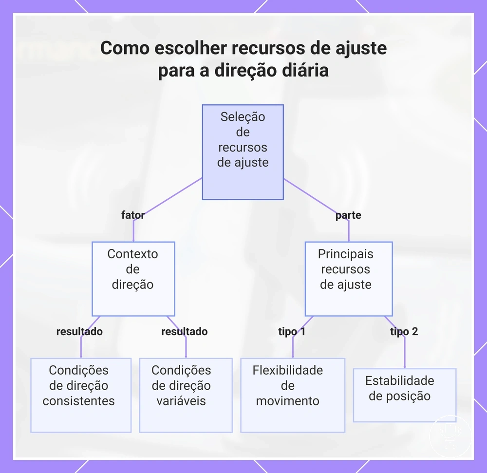 Como escolher recursos de ajuste para a direção diária