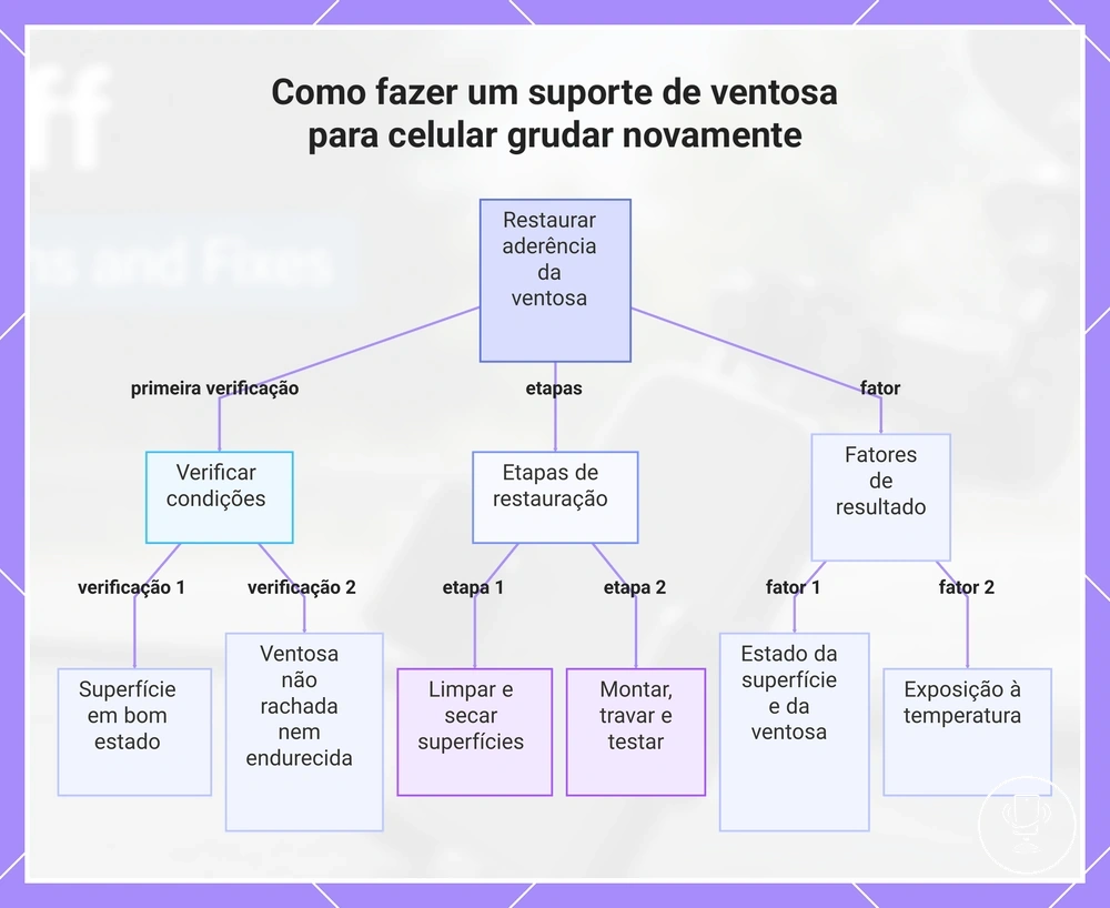 Como fazer um suporte de ventosa para celular grudar novamente