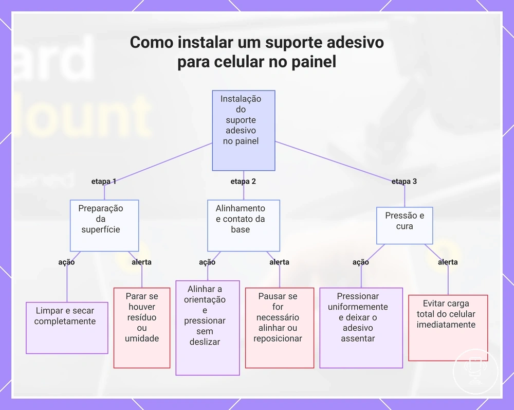 Como instalar um suporte adesivo para celular no painel
