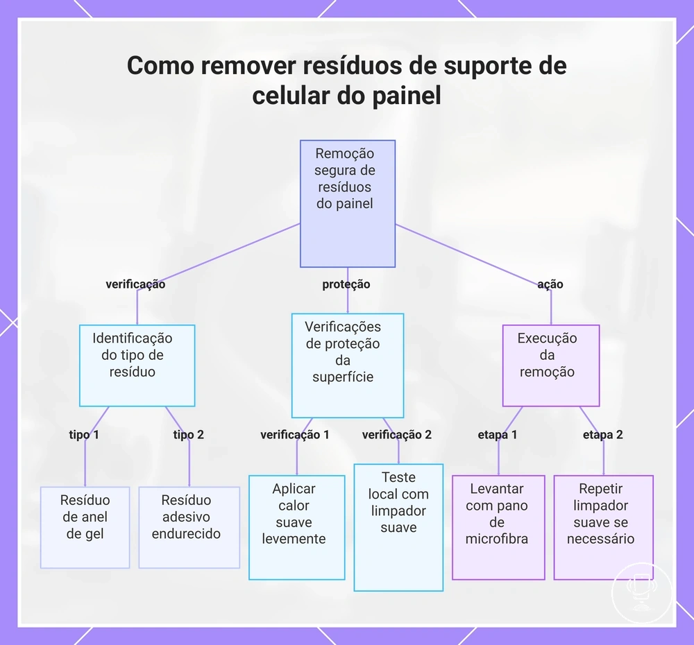 Como remover resíduos de suporte de celular do painel
