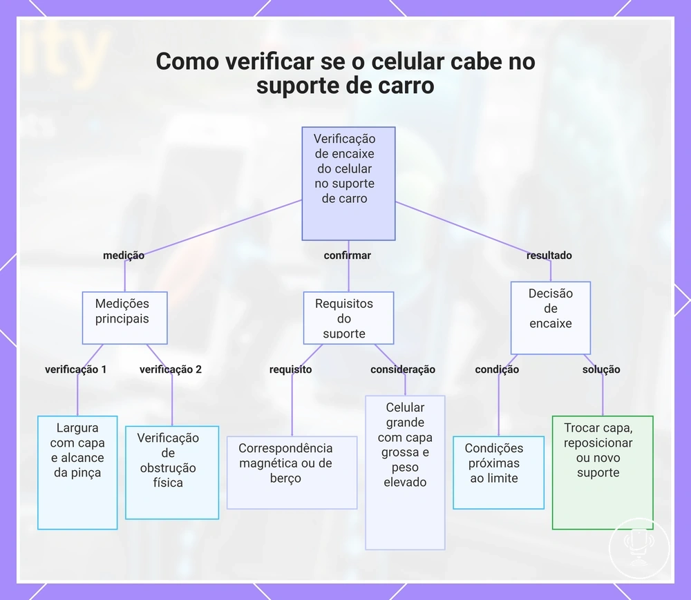 Como verificar se o celular cabe no suporte de carro