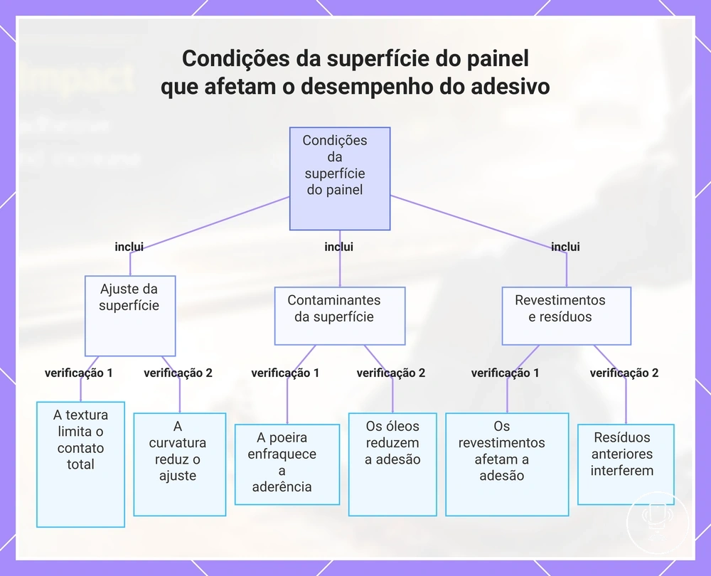 Condições da superfície do painel que afetam o desempenho do adesivo