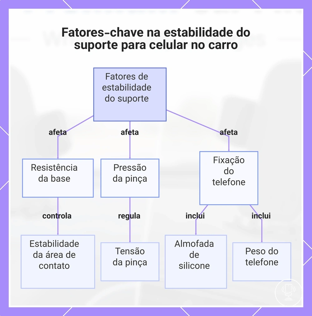 Fatores-chave na estabilidade do suporte para celular no carro