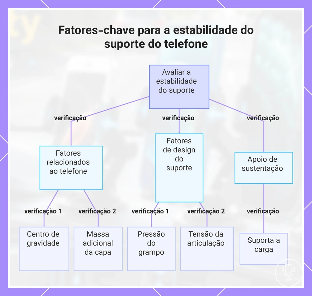 Fatores-chave para a estabilidade do suporte do telefone