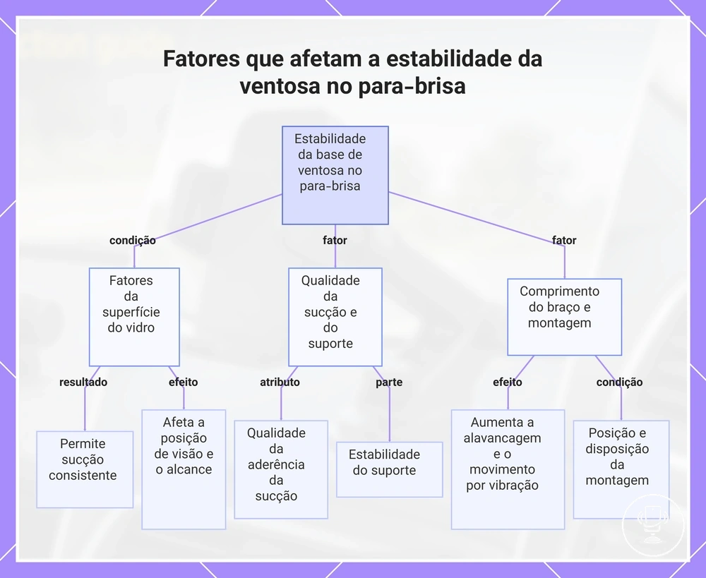 Fatores que afetam a estabilidade da ventosa no para-brisa