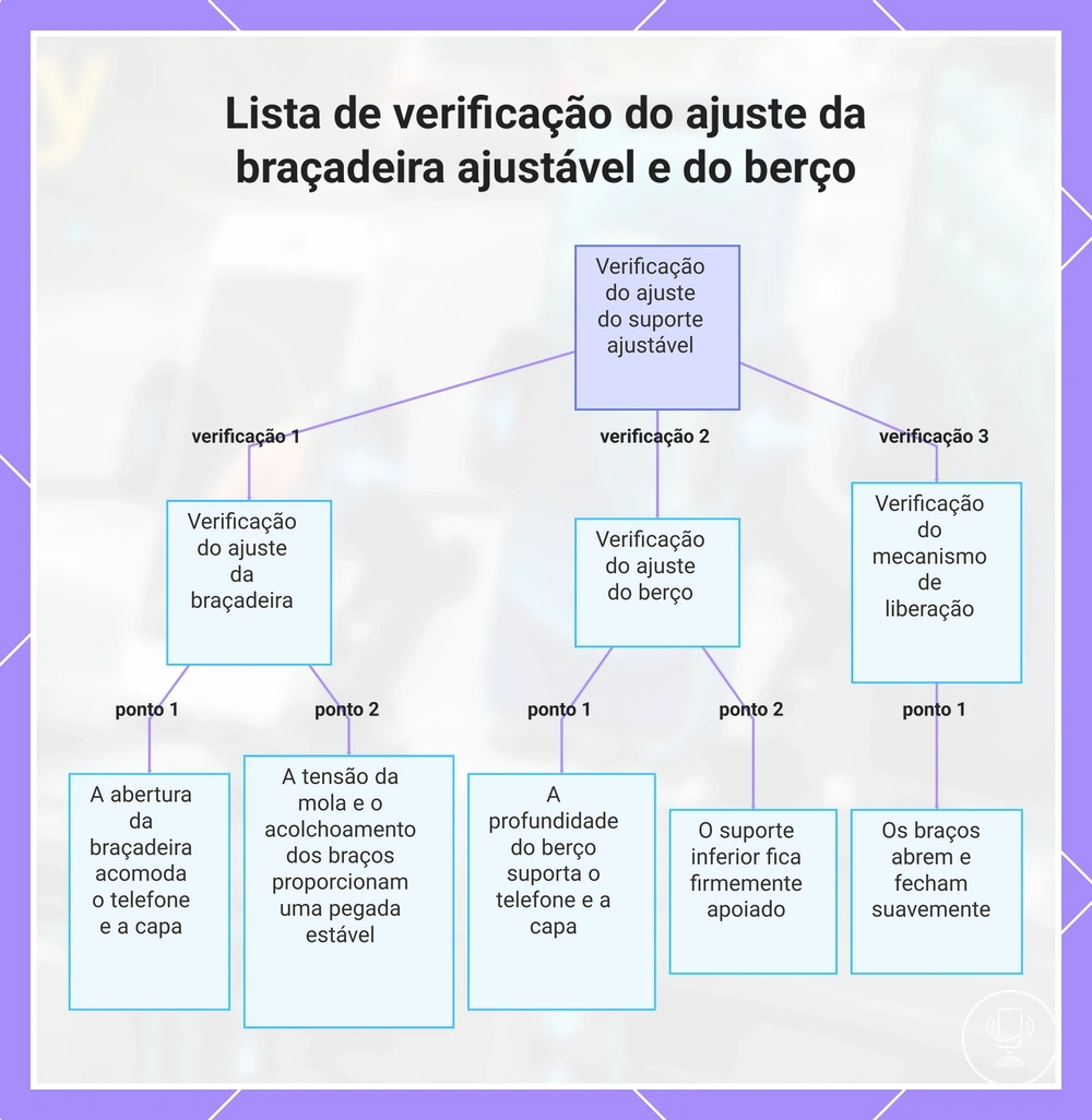 Lista de verificação do ajuste da braçadeira ajustável e do berço